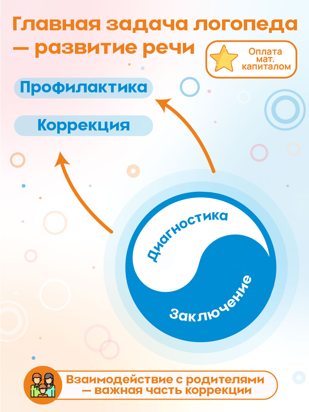 Логопед